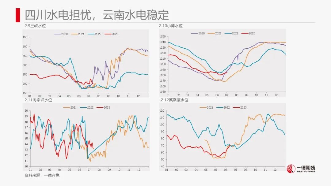 铝：累库迟迟未到，铝价高位震荡