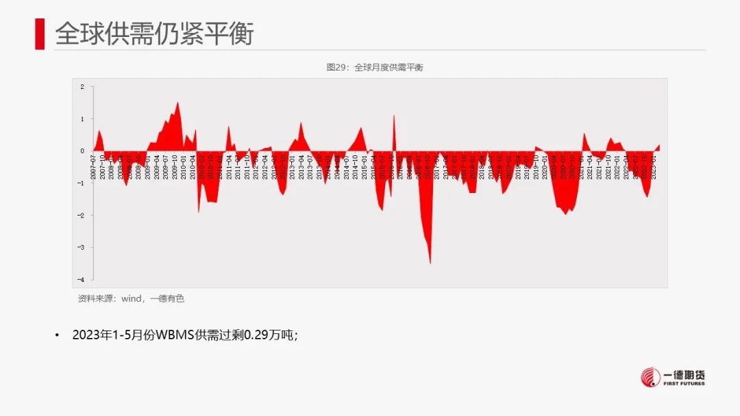 锡：临近禁矿节点，市场转为谨慎