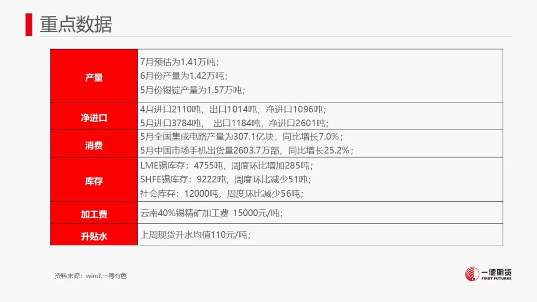 锡：临近禁矿节点，市场转为谨慎