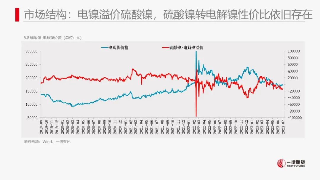 镍：产业传闻扰动，镍价高位震荡