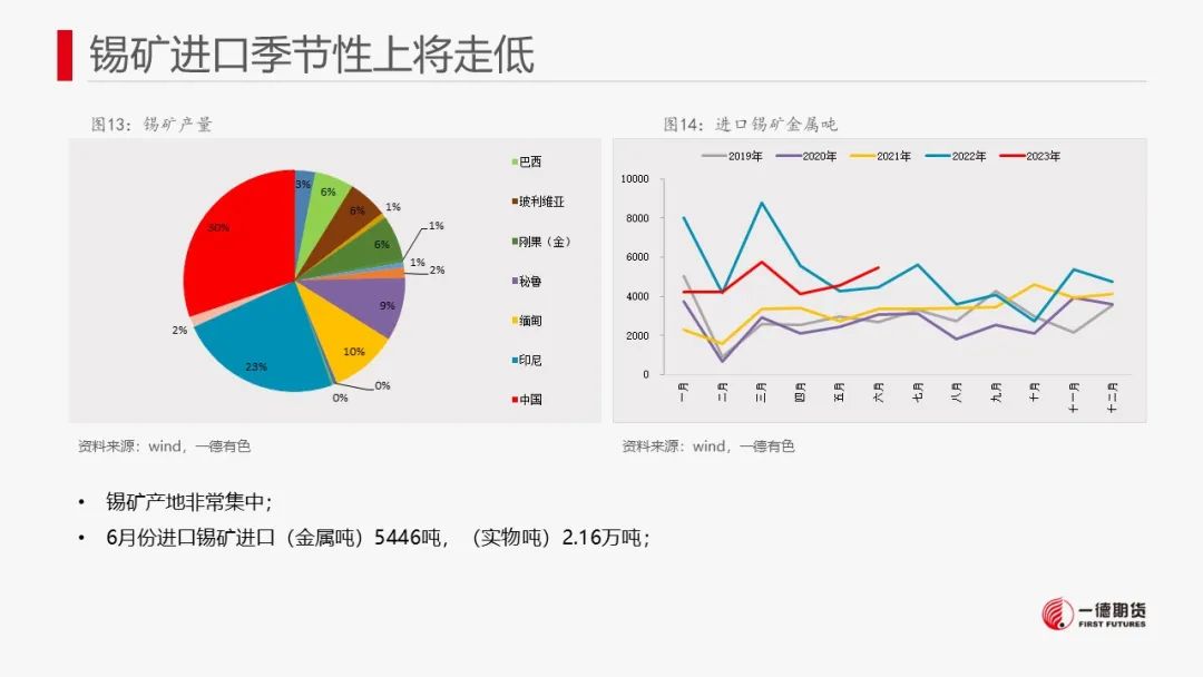 锡：临近禁矿节点，市场转为谨慎