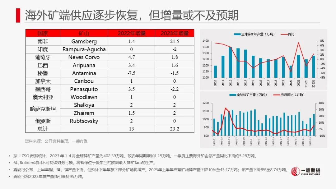 锌：LME库存激增，进口锌流入压制锌价
