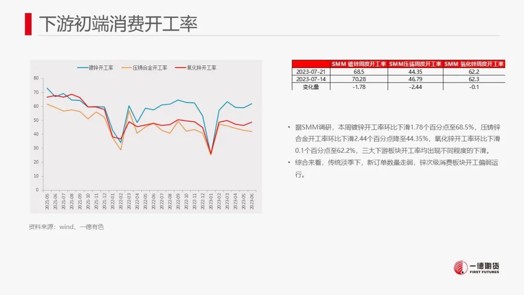 锌：LME库存激增，进口锌流入压制锌价