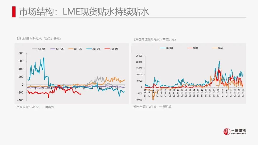 镍：产业传闻扰动，镍价高位震荡