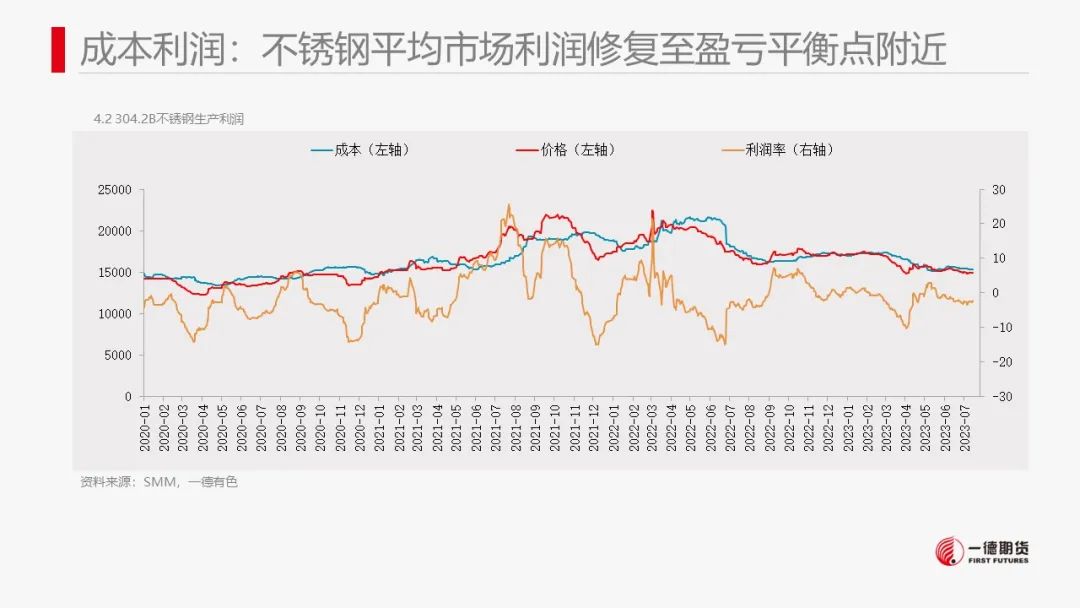 镍：产业传闻扰动，镍价高位震荡