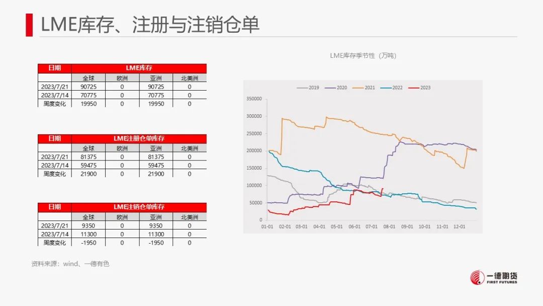 锌：LME库存激增，进口锌流入压制锌价