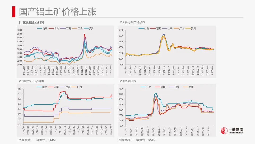 铝：累库迟迟未到，铝价高位震荡