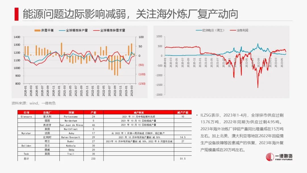 锌：LME库存激增，进口锌流入压制锌价