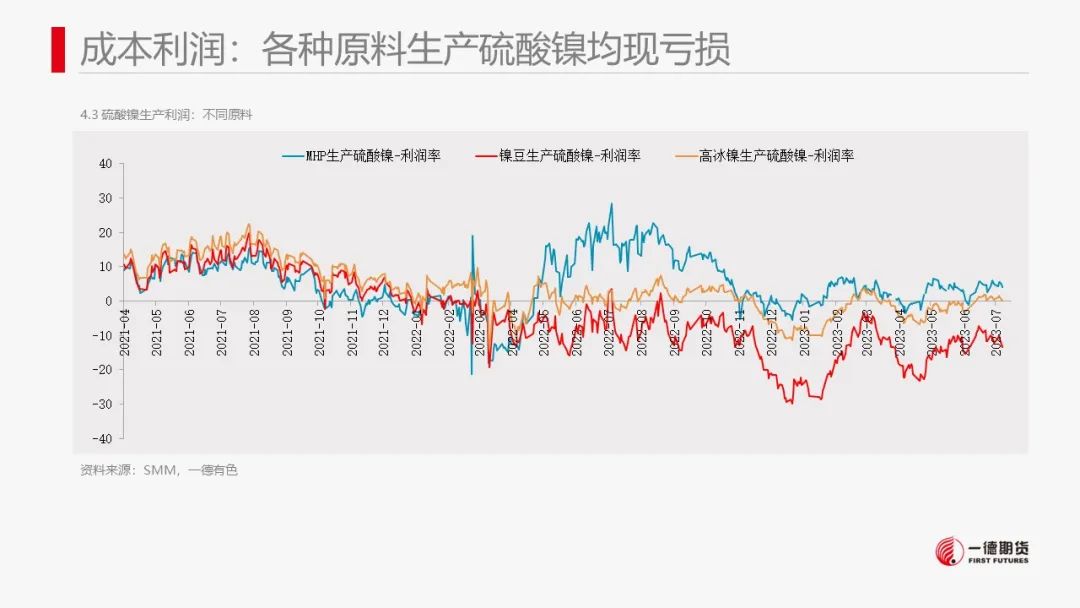 镍：产业传闻扰动，镍价高位震荡