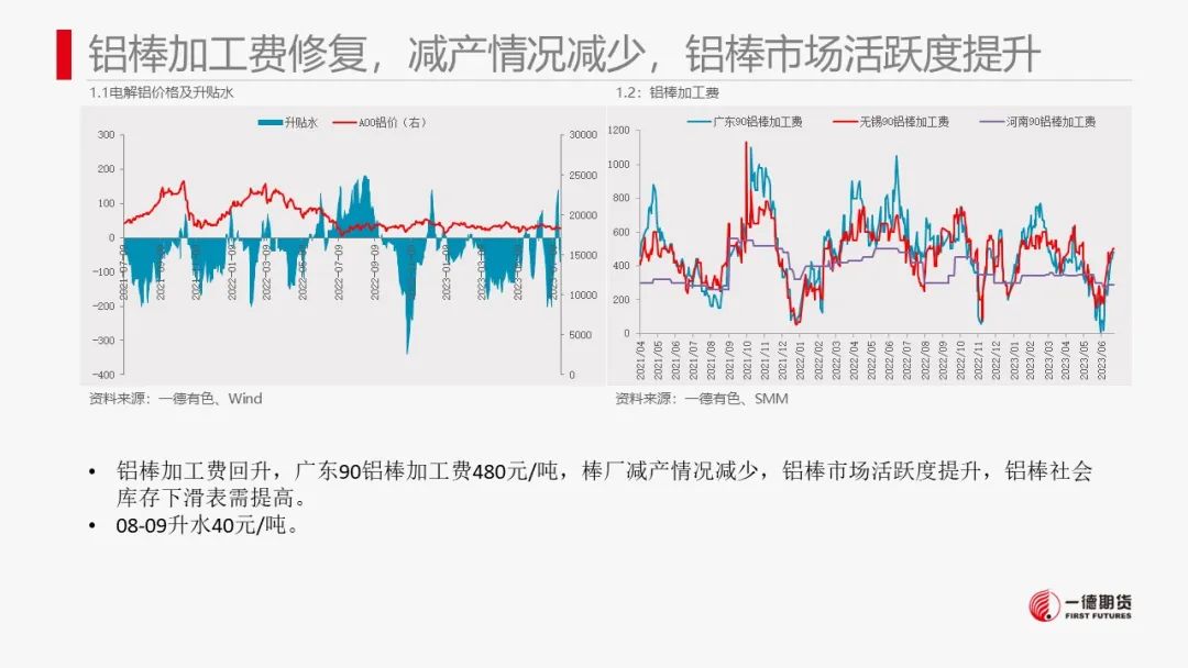 铝：累库迟迟未到，铝价高位震荡