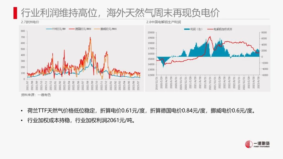 铝：累库迟迟未到，铝价高位震荡