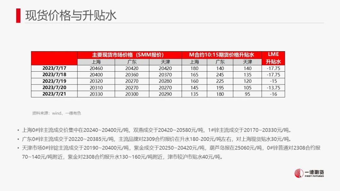 锌：LME库存激增，进口锌流入压制锌价