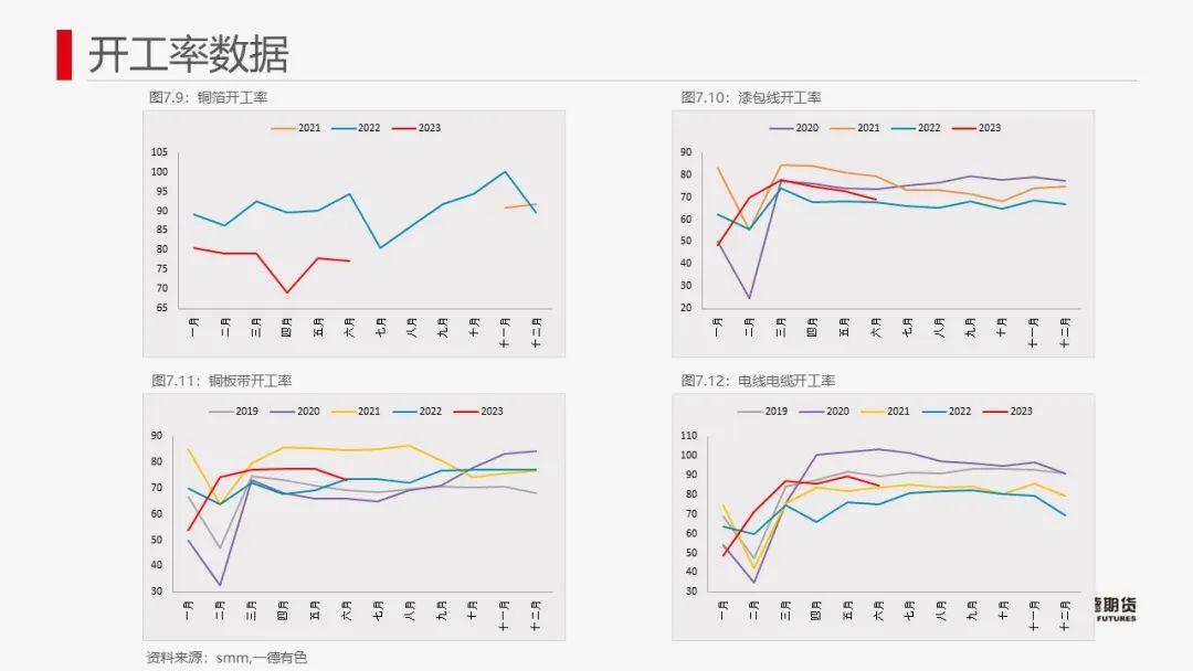 铜：宏观驱动窗口临近
