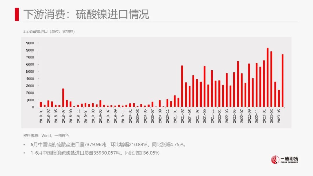 镍：产业传闻扰动，镍价高位震荡