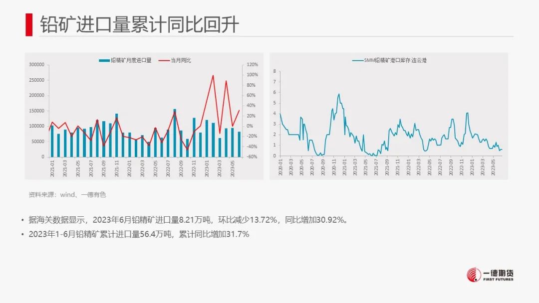 铅：软逼仓带动铅价强势，警惕价格回调