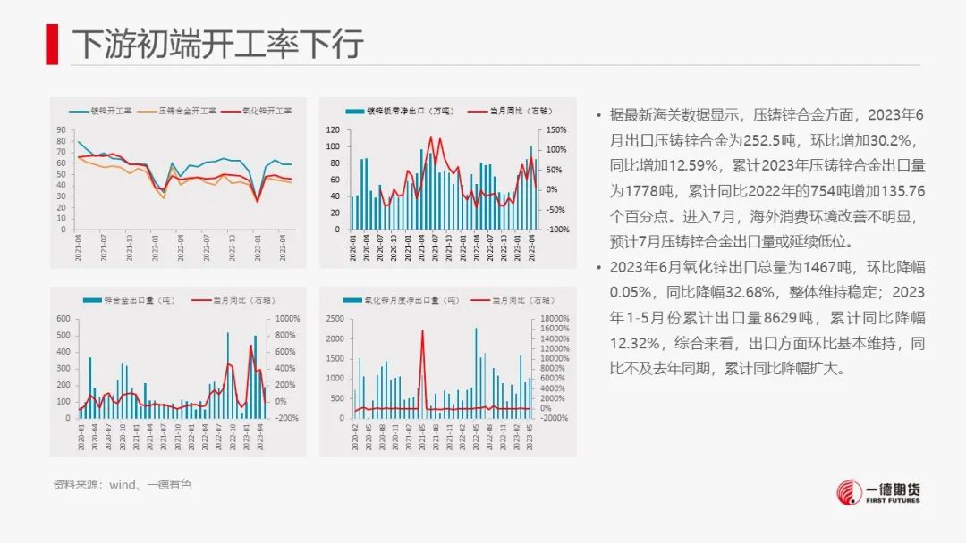 锌：LME库存激增，进口锌流入压制锌价