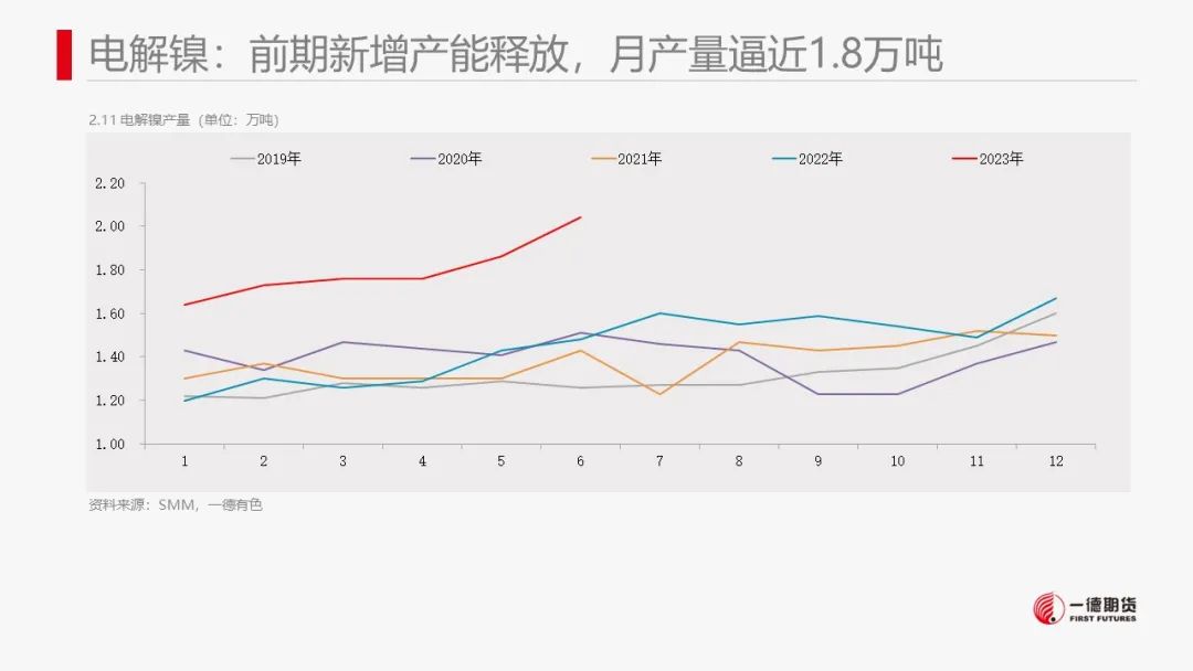 镍：产业传闻扰动，镍价高位震荡