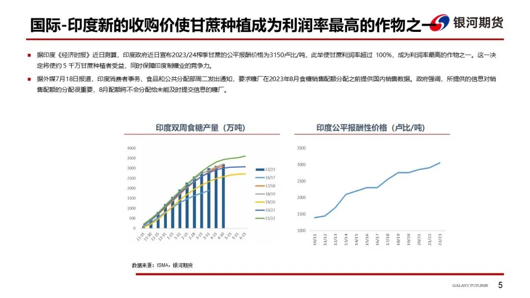 【白糖周报】关注旺季消费对郑糖价格的影响