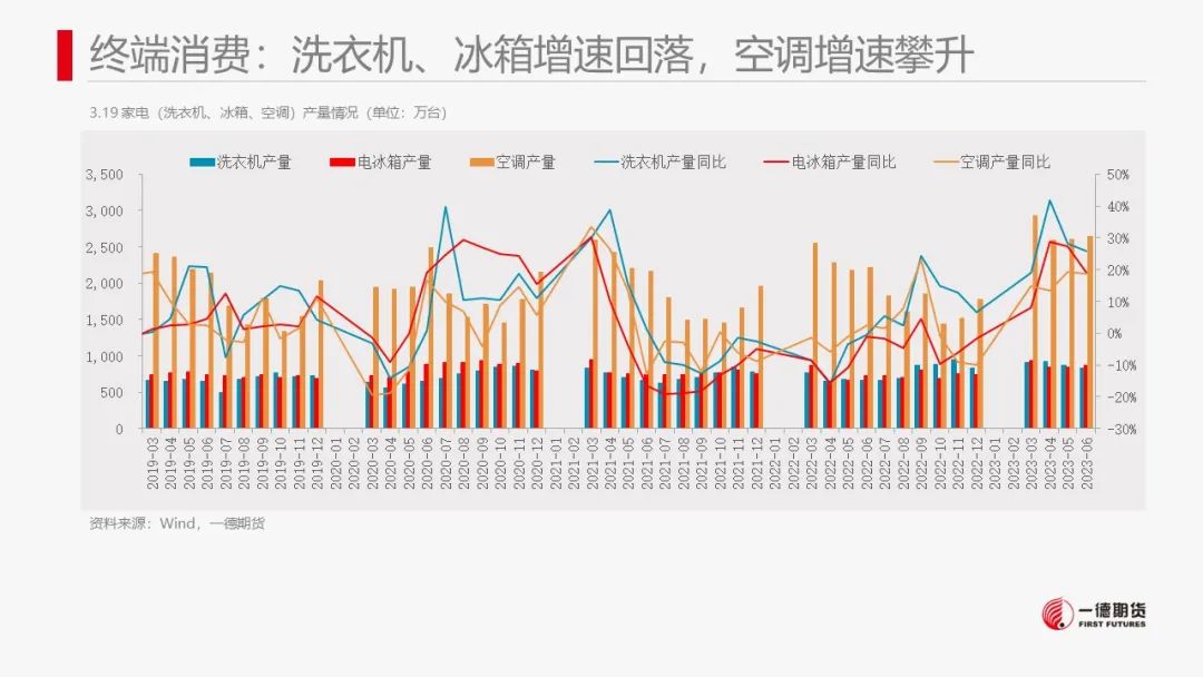 镍：产业传闻扰动，镍价高位震荡