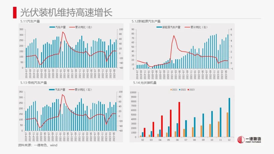 铝：累库迟迟未到，铝价高位震荡