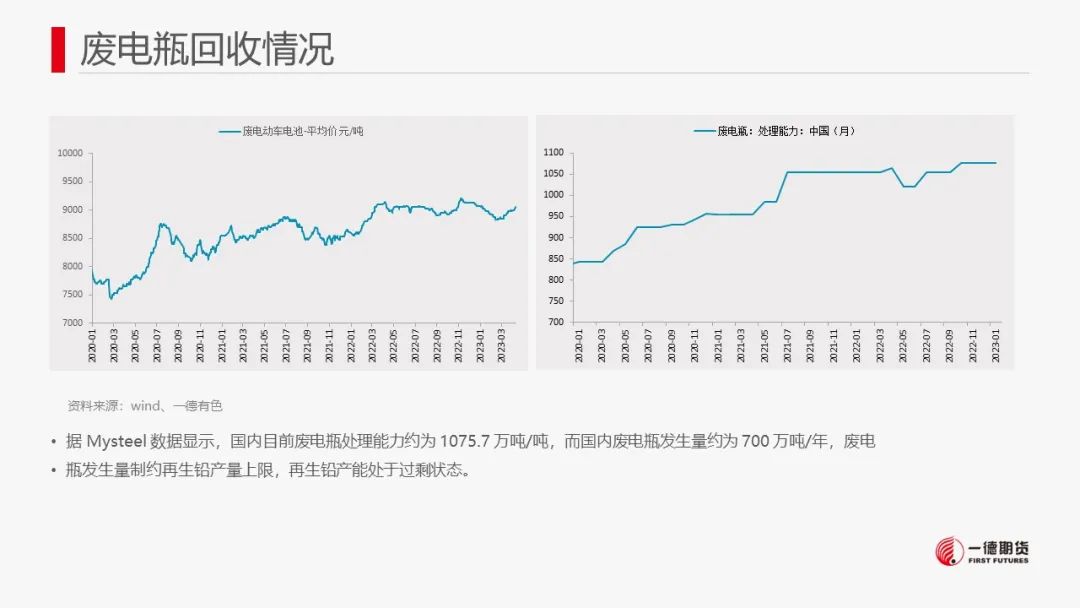 铅：软逼仓带动铅价强势，警惕价格回调