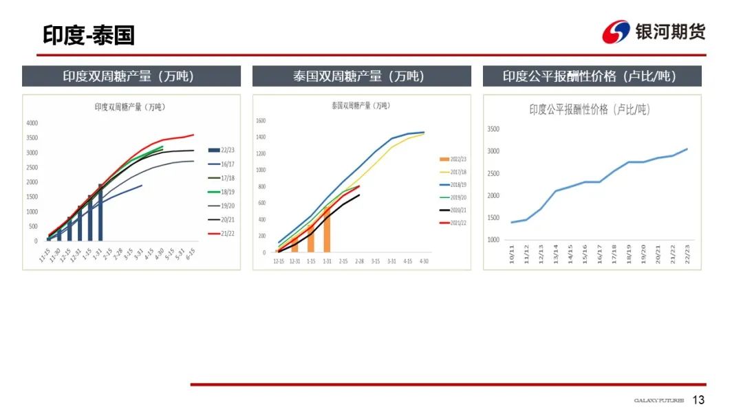 【白糖周报】关注旺季消费对郑糖价格的影响
