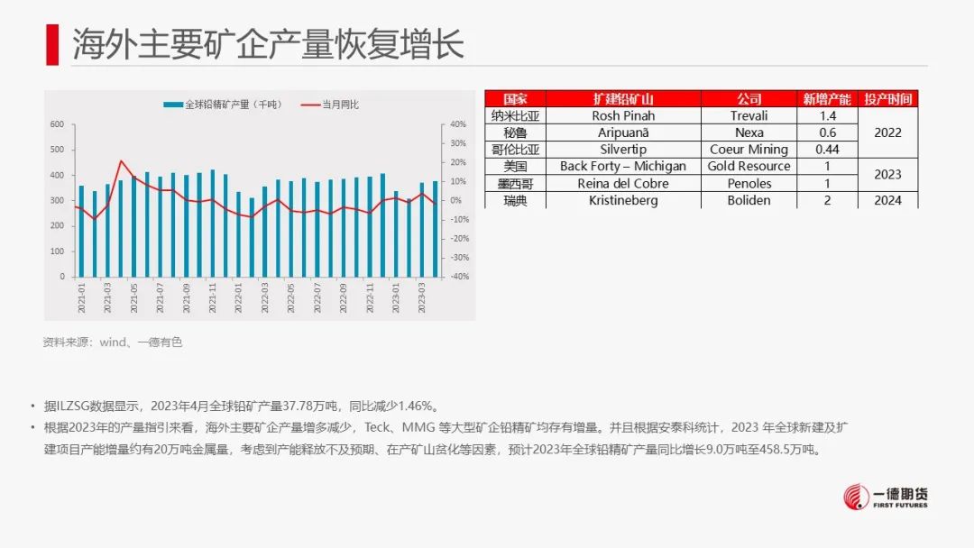 铅：软逼仓带动铅价强势，警惕价格回调