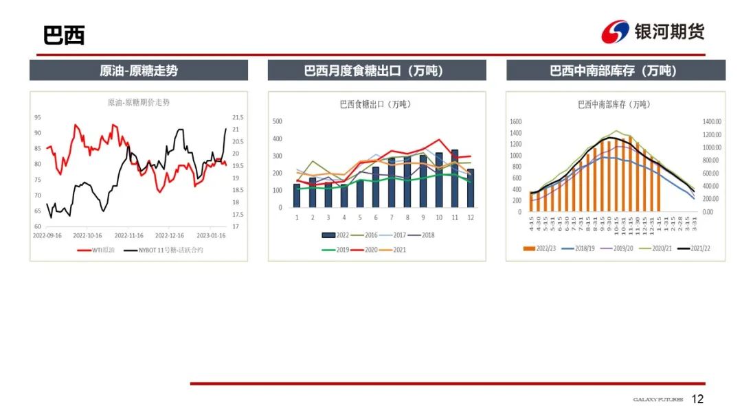 【白糖周报】关注旺季消费对郑糖价格的影响