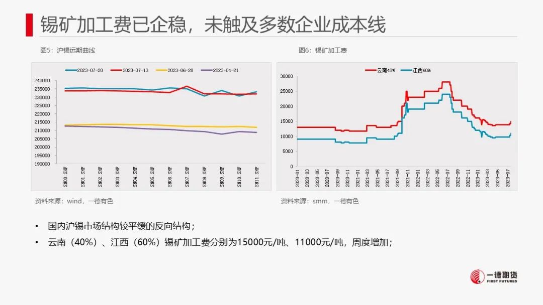锡：临近禁矿节点，市场转为谨慎