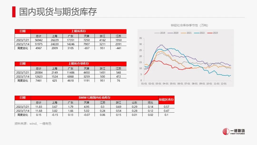 锌：LME库存激增，进口锌流入压制锌价