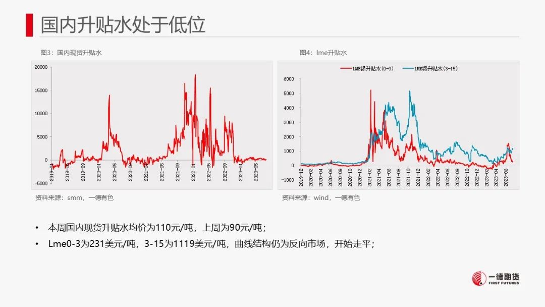 锡：临近禁矿节点，市场转为谨慎
