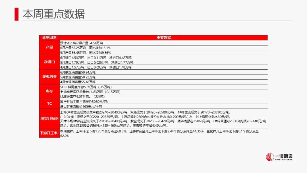 锌：LME库存激增，进口锌流入压制锌价
