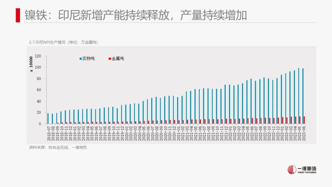 镍：产业传闻扰动，镍价高位震荡