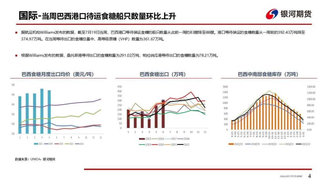 【白糖周报】关注旺季消费对郑糖价格的影响