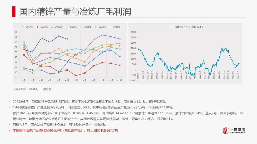 锌：LME库存激增，进口锌流入压制锌价