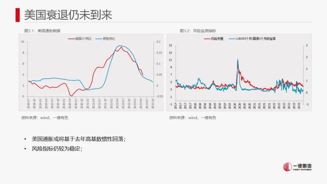 铜：宏观驱动窗口临近