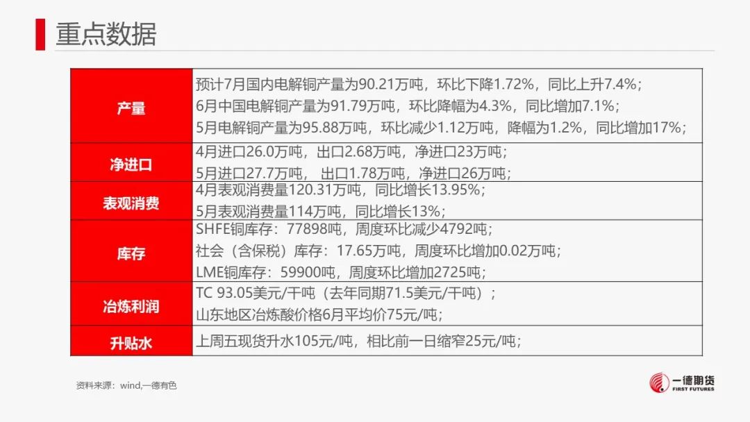 铜：宏观驱动窗口临近