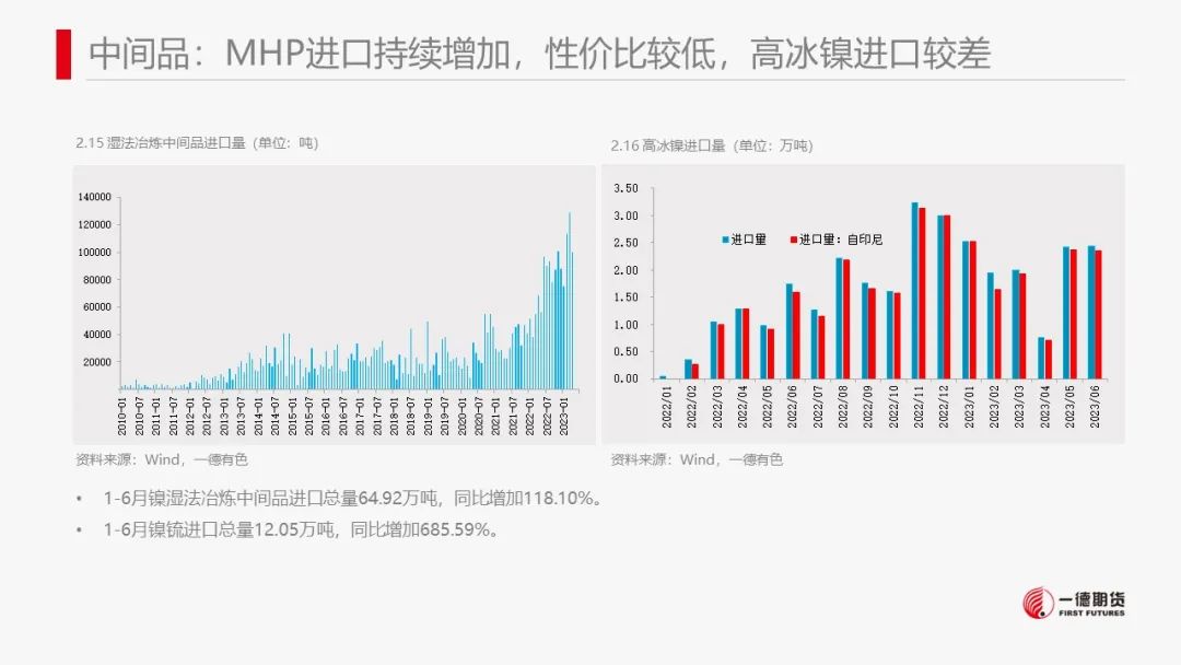 镍：产业传闻扰动，镍价高位震荡