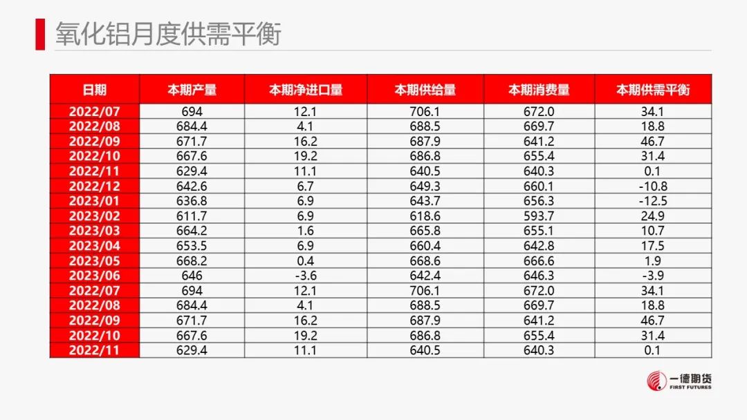 铝：累库迟迟未到，铝价高位震荡