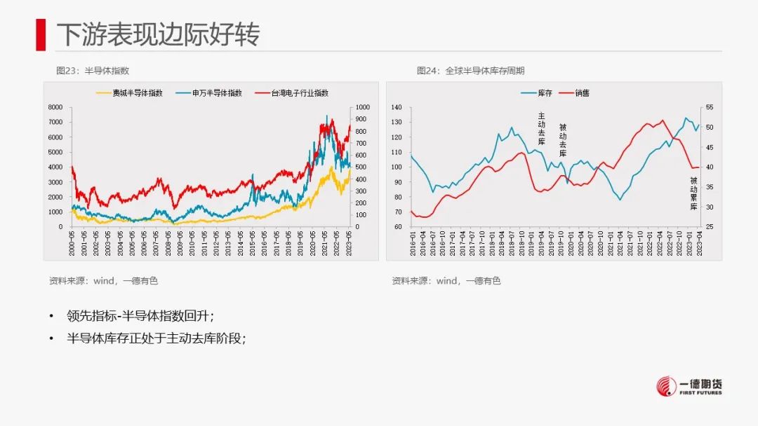 锡：临近禁矿节点，市场转为谨慎