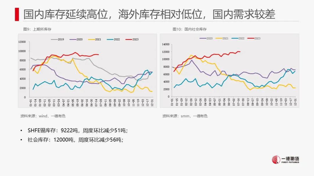 锡：临近禁矿节点，市场转为谨慎