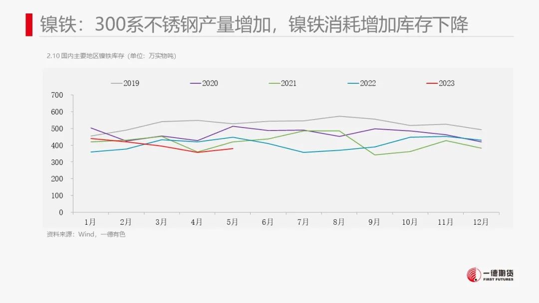 镍：产业传闻扰动，镍价高位震荡