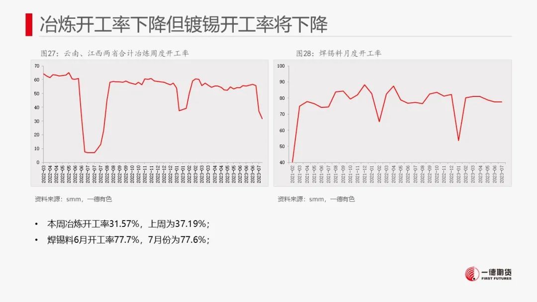 锡：临近禁矿节点，市场转为谨慎