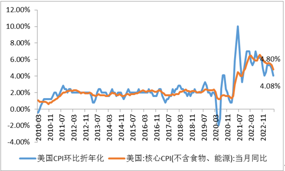 数据来源：同花顺iFinD 国际衍生品智库