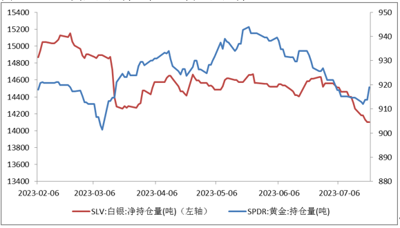 数据来源：同花顺iFinD 国际衍生品智库