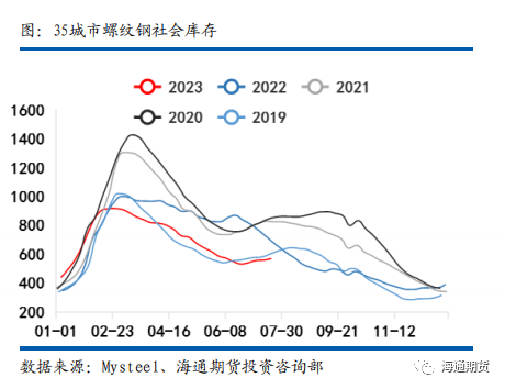 【黑色金属钢材周报】 预期力量再次走强，钢价边际突破