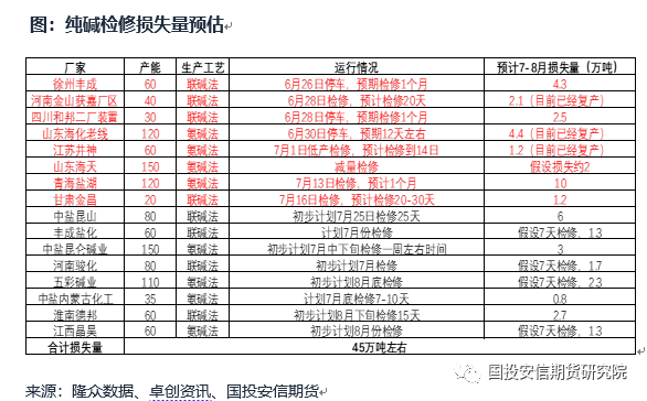 纯碱：盘面大幅上涨因何故？