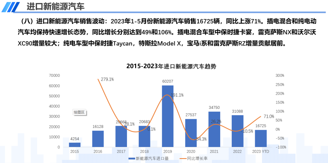 中国汽车流通协会