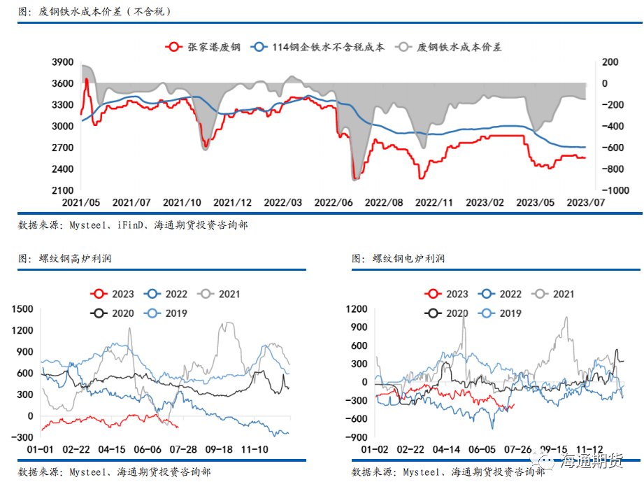 【黑色金属钢材周报】 预期力量再次走强，钢价边际突破