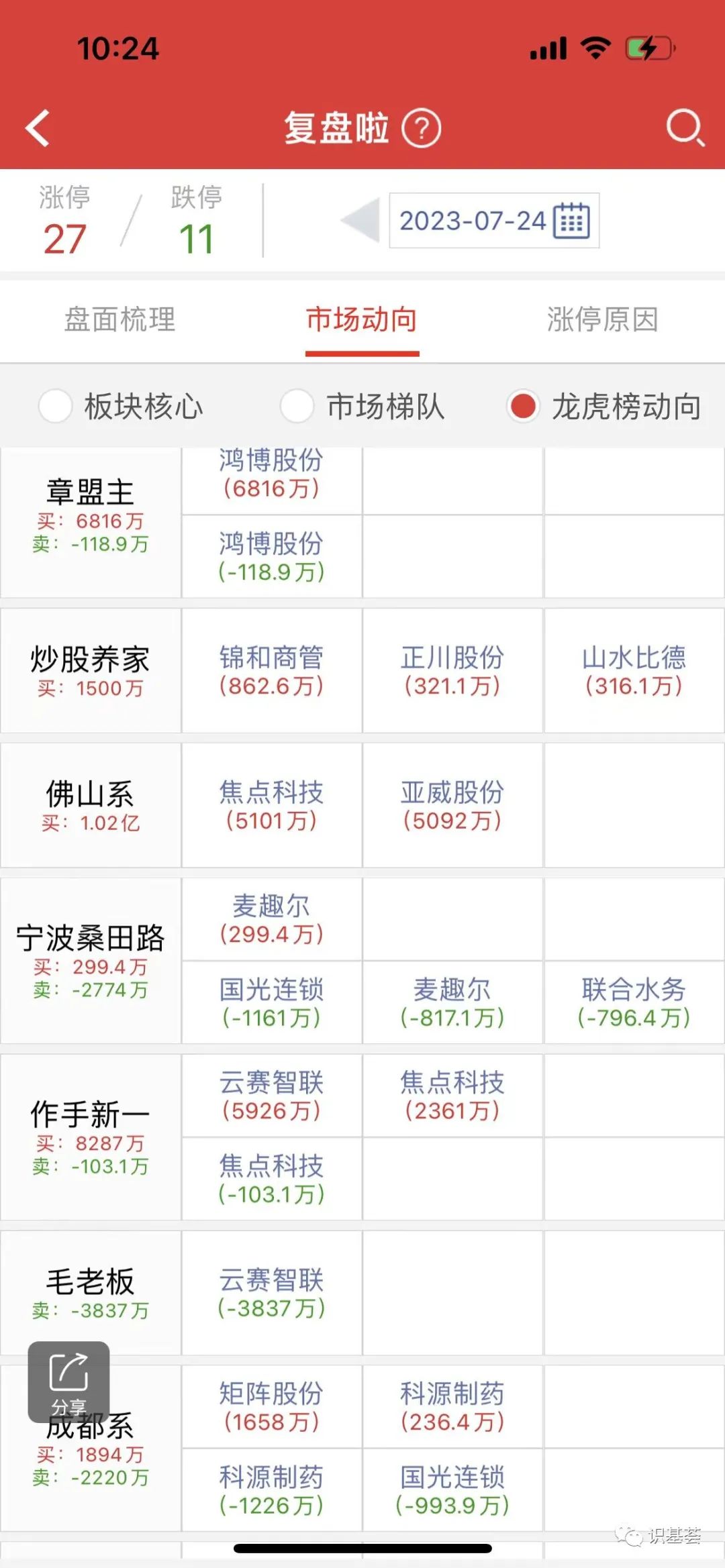 地量低价否？政治局会议提振股市信心